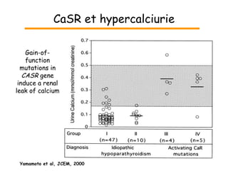 CaSR et hypercalciurie Gain-of-function mutations in  CASR  gene induce a renal leak of calcium Yamamoto et al, JCEM, 2000 