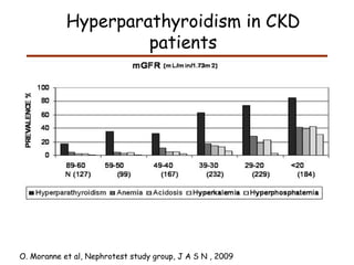 Hyperparathyroidism in CKD patients O. M o ranne et al, Nephrotest study group, J A S N , 2009 