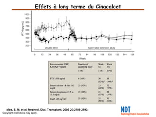 Copyright restrictions may apply. Moe, S. M. et al. Nephrol. Dial. Transplant. 2005 20:2186-2193; Effets à long terme du Cinacalcet 