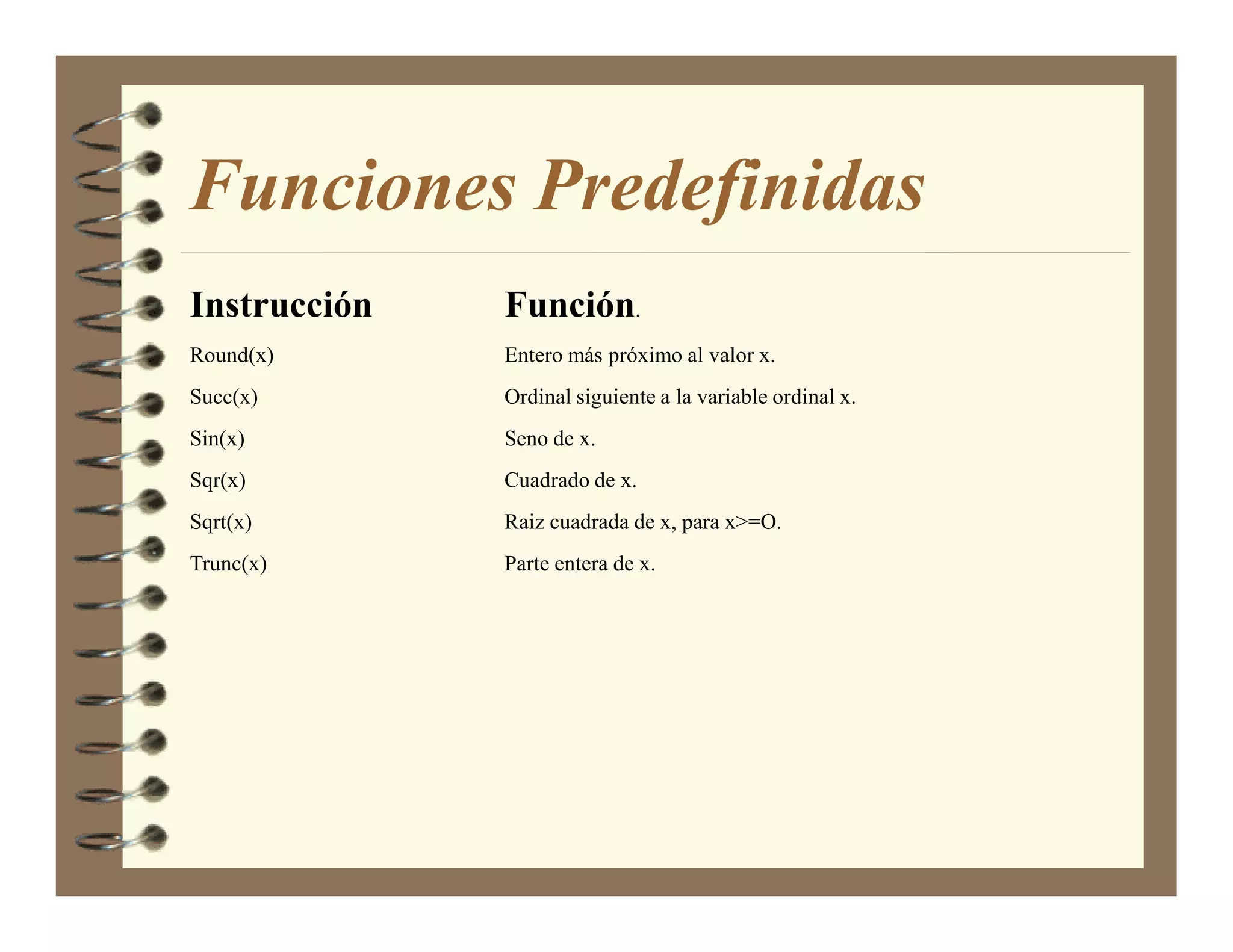 Funciones Predefinidas
Instrucción   Función.
Round(x)      Entero más próximo al valor x.
Succ(x)       Ordinal siguiente a la variable ordinal x.
Sin(x)        Seno de x.
Sqr(x)        Cuadrado de x.
Sqrt(x)       Raiz cuadrada de x, para x>=O.
Trunc(x)      Parte entera de x.
 