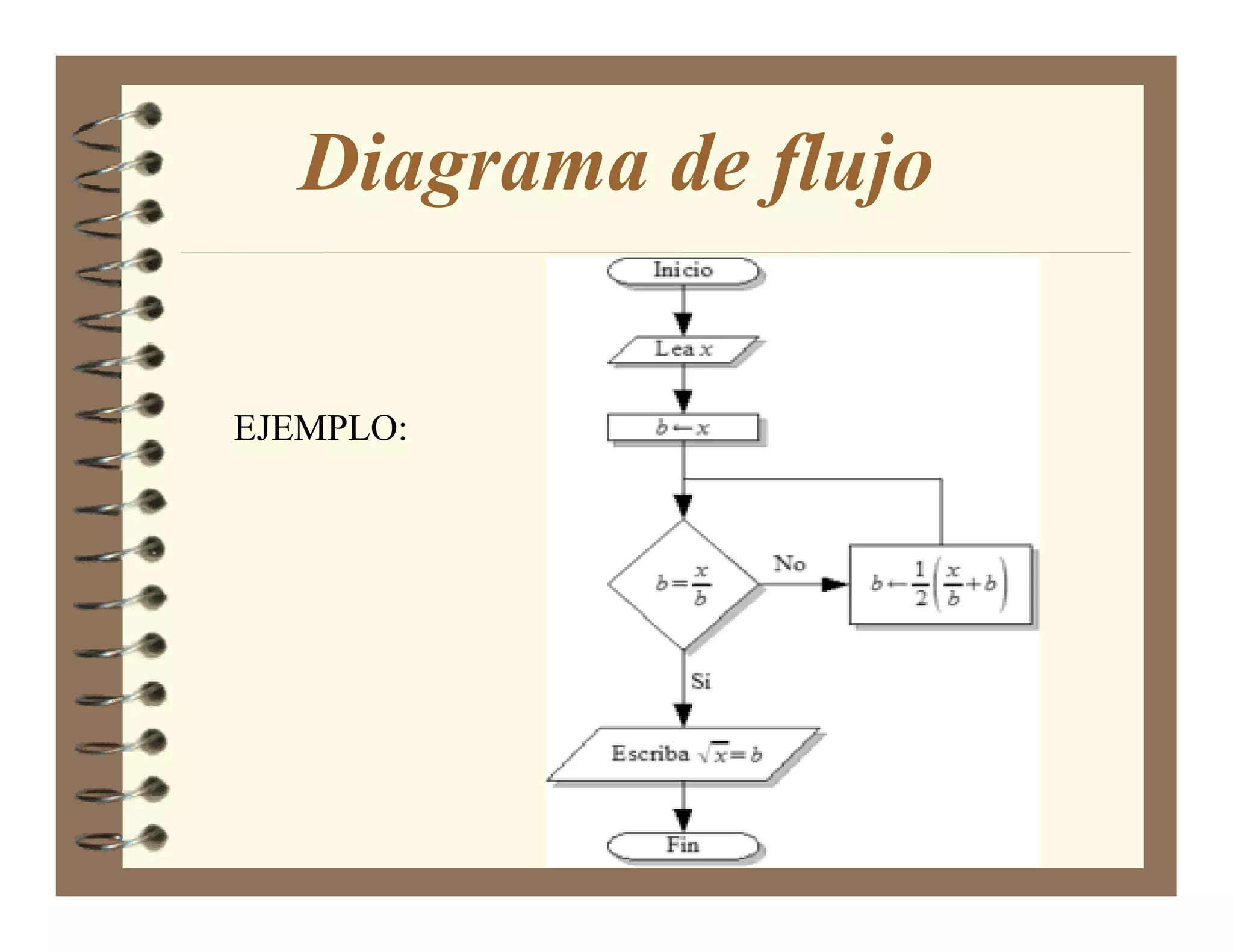 Diagrama de flujo

EJEMPLO:
 