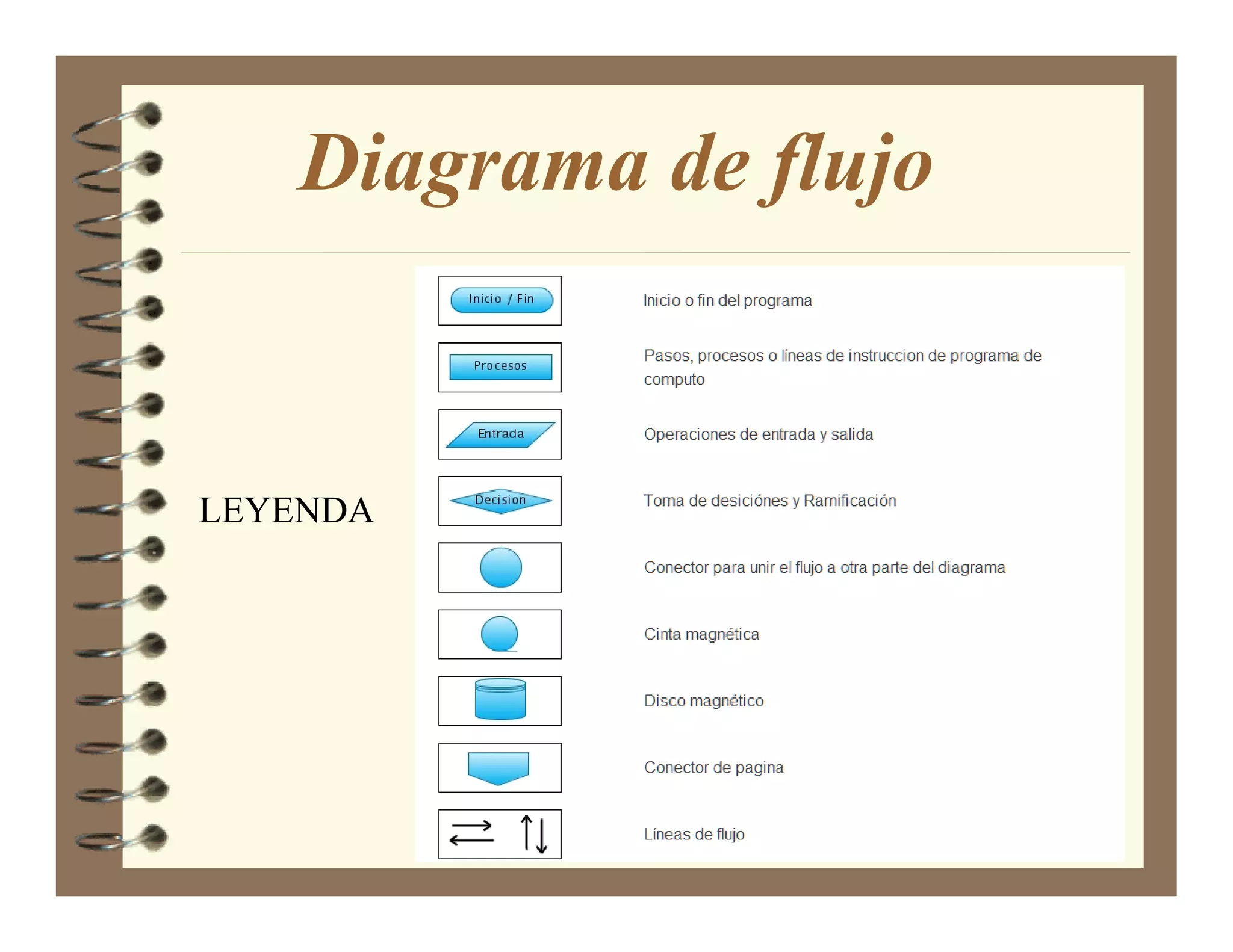 Diagrama de flujo


LEYENDA
 