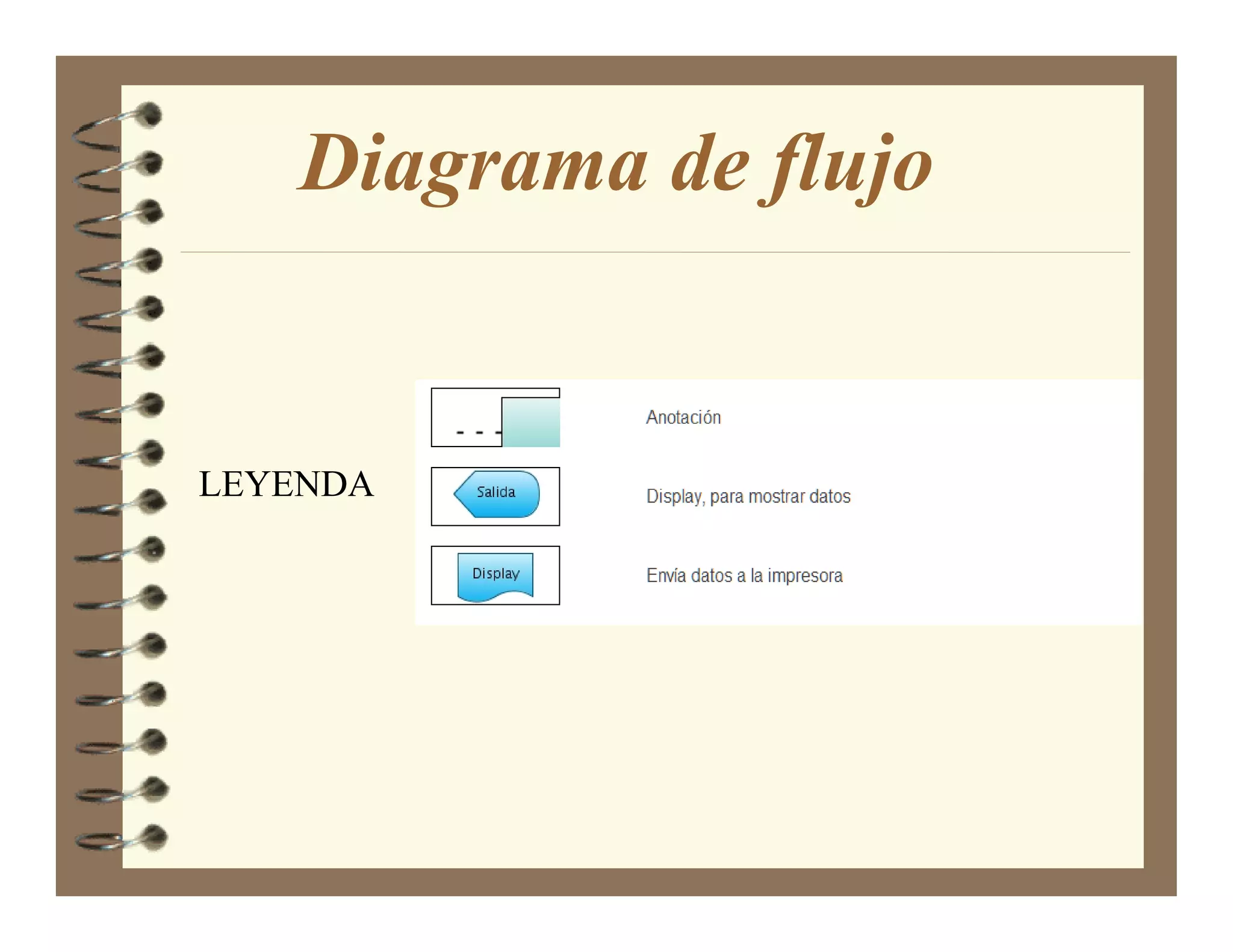 Diagrama de flujo


LEYENDA
 