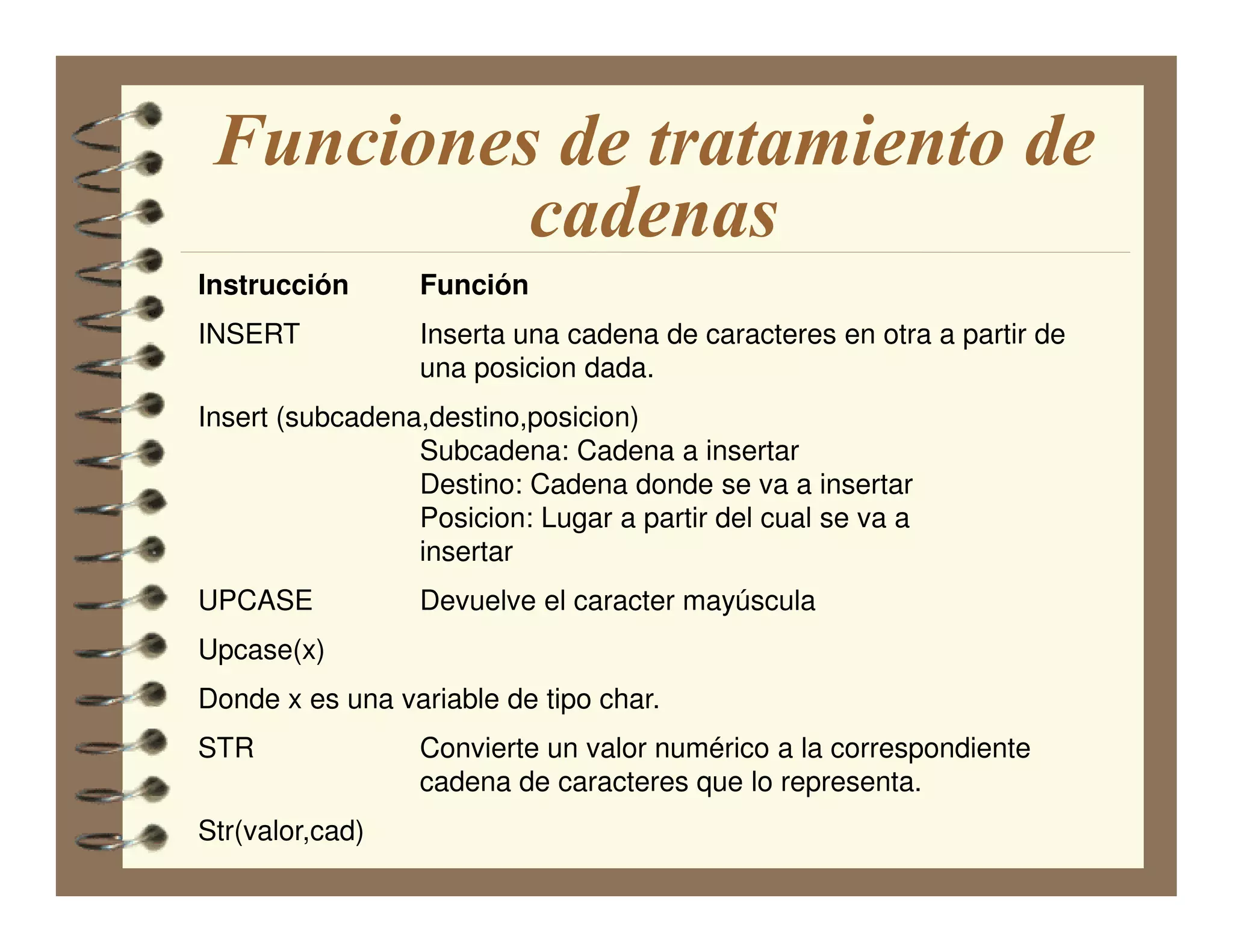 Funciones de tratamiento de
          cadenas
Instrucción      Función
INSERT           Inserta una cadena de caracteres en otra a partir de
                 una posicion dada.
Insert (subcadena,destino,posicion)
                 Subcadena: Cadena a insertar
                 Destino: Cadena donde se va a insertar
                 Posicion: Lugar a partir del cual se va a
                 insertar
UPCASE           Devuelve el caracter mayúscula
Upcase(x)
Donde x es una variable de tipo char.
STR              Convierte un valor numérico a la correspondiente
                 cadena de caracteres que lo representa.
Str(valor,cad)
 