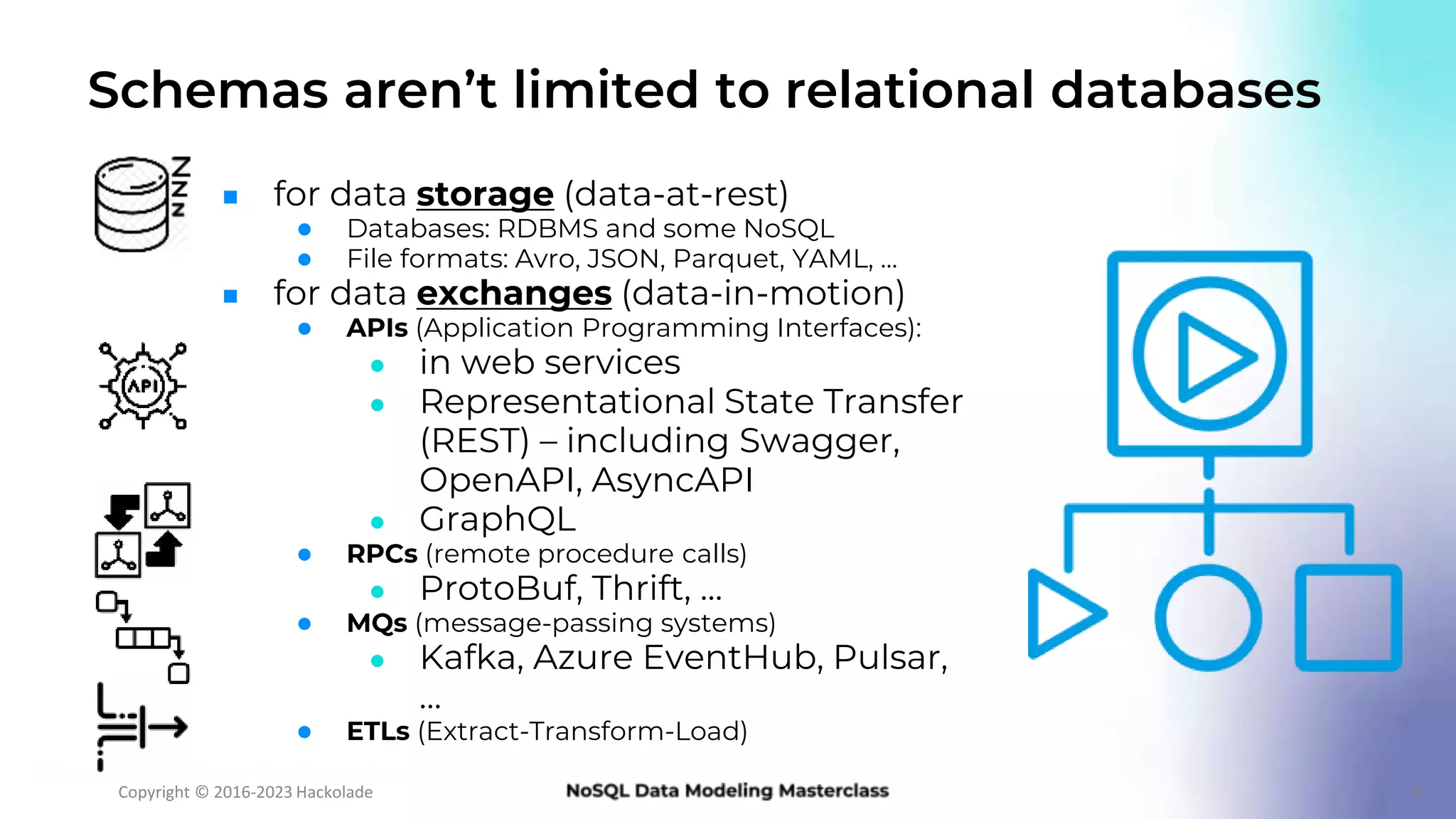 NoSQL Data Modeling Foundations — Introducing Concepts & Principles | PPT