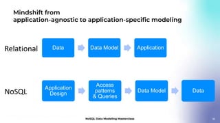 NoSQL Data Modeling Foundations — Introducing Concepts & Principles | PPTX