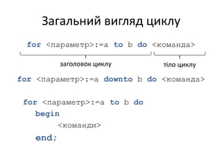 Загальний вигляд циклу
for <параметр>:=a to b do <команда>
for <параметр>:=a downto b do <команда>
for <параметр>:=a to b do
begin
<команди>
end;
заголовок циклу тіло циклу
 