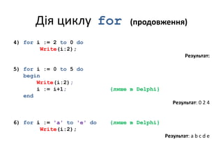 Дія циклу for (продовження)
4) for i := 2 to 0 do
Write(i:2);
Результат:
5) for i := 0 to 5 do
begin
Write(i:2);
i := i+1; {лише в Delphi}
end
Результат: 0 2 4
6) for i := 'a' to 'e' do {лише в Delphi}
Write(i:2);
Результат: a b c d e
 