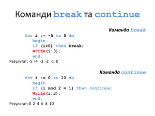 Команди break та continue
Команда break
for i := -5 to 5 do
begin
if (i>0) then break;
Write(i:3);
end;
Результат: -5 -4 -3 -2 -1 0
Команда continue
for i := 0 to 10 do
begin
if (i mod 2 = 1) then continue;
Write(i:3);
end;
Результат: 0 2 4 6 8 10
 