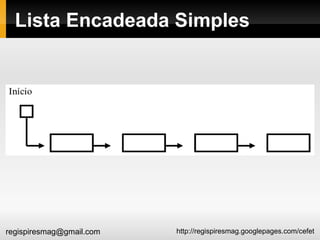 Lista Encadeada Simples 