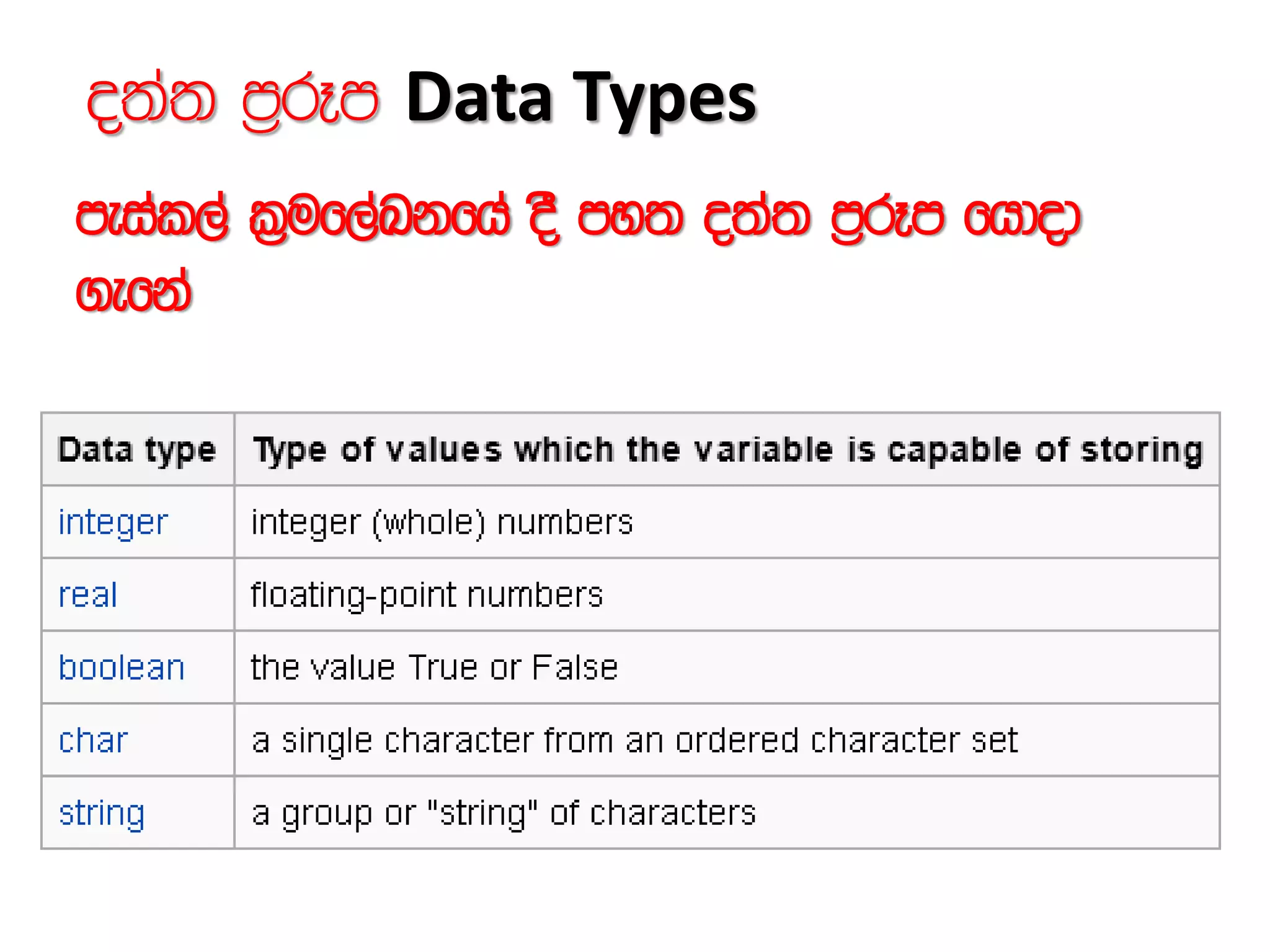 o;a; m%rEm Data Types
meial,a l%uf,aLkfha oS my; o;a; m%rEm fhdod
.efka
 