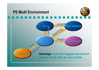 PS Multi Environment

                                                compiler
                           DLL                          Other Platform




                                Callings
                                                  iv es
                                                ct
                                           dire

                                              imports
                           PS                           Include/Units

             atic
           st         ic
                    m
                 na
  maXbox      dy
                      Advantage: want the biggest amount of
                      people being able to use scripts

                                                                         15
 