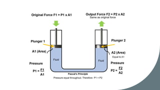 Pascal's Principle Lab Pascal's Law and Fluids for Grade 8 Science | PPTX