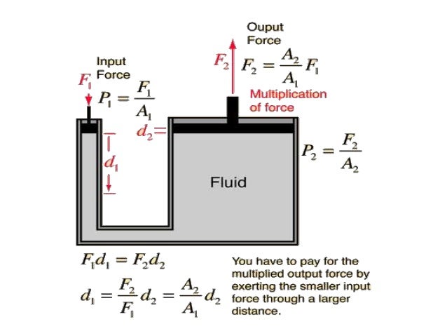 Image Result For 14 Inch Car