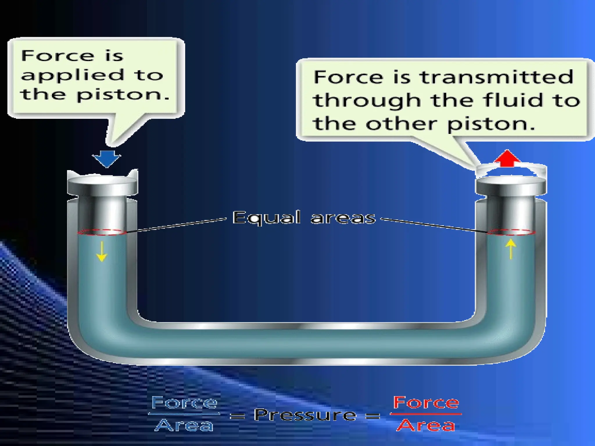 Pascal_s Principle for grade 12 students.ppt