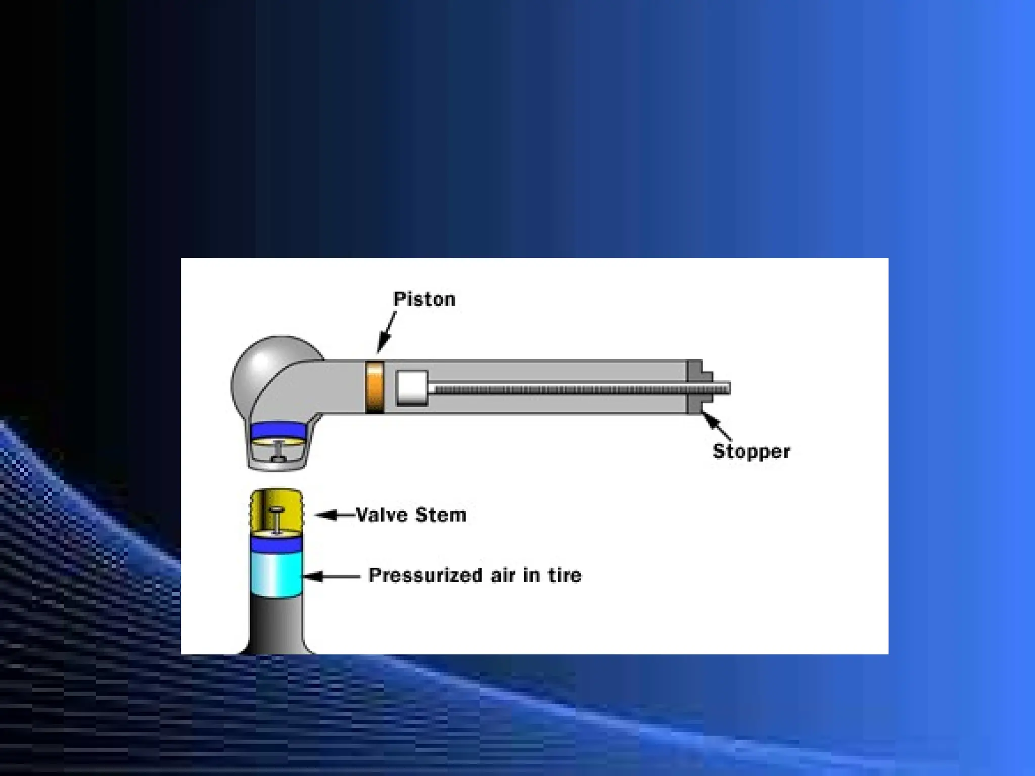Pascal_s Principle for grade 12 students.ppt