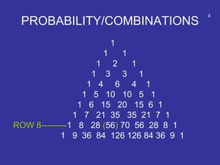 PROBABILITY/COMBINATIONS
1
1 1
1 2 1
1 3 3 1
1 4 6 4 1
1 5 10 10 5 1
1 6 15 20 15 6 1
1 7 21 35 35 21 7 1
ROW 8---------1 8 28 (56) 70 56 28 8 1
1 9 36 84 126 126 84 36 9 1
4
 