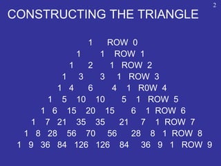 CONSTRUCTING THE TRIANGLE
1 ROW 0
1 1 ROW 1
1 2 1 ROW 2
1 3 3 1 ROW 3
1 4 6 4 1 R0W 4
1 5 10 10 5 1 ROW 5
1 6 15 20 15 6 1 ROW 6
1 7 21 35 35 21 7 1 ROW 7
1 8 28 56 70 56 28 8 1 ROW 8
1 9 36 84 126 126 84 36 9 1 ROW 9
2
 