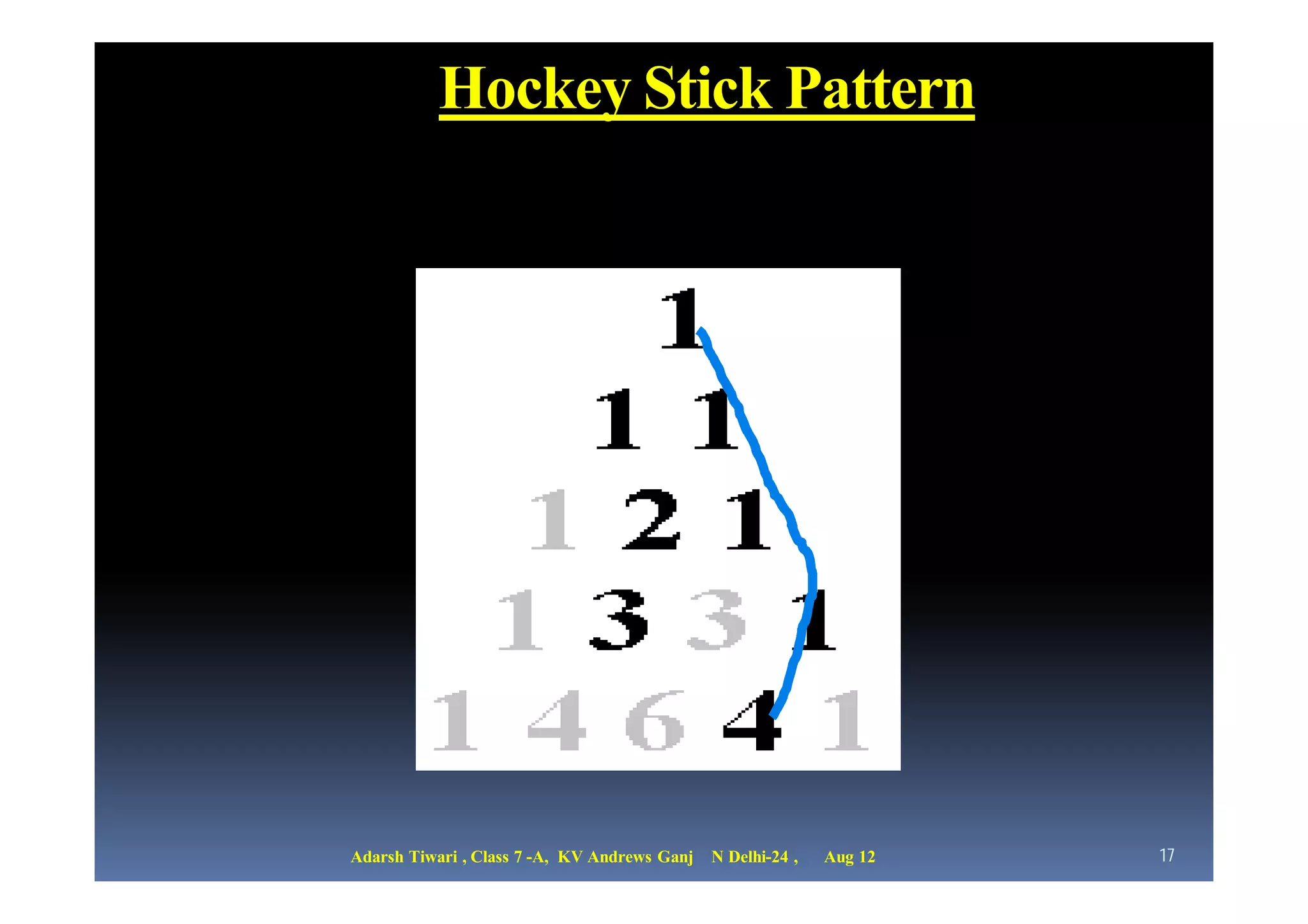 Hockey Stick Pattern




Adarsh Tiwari , Class 7 -A, KV Andrews Ganj   N Delhi-24 ,   Aug 12   17
 