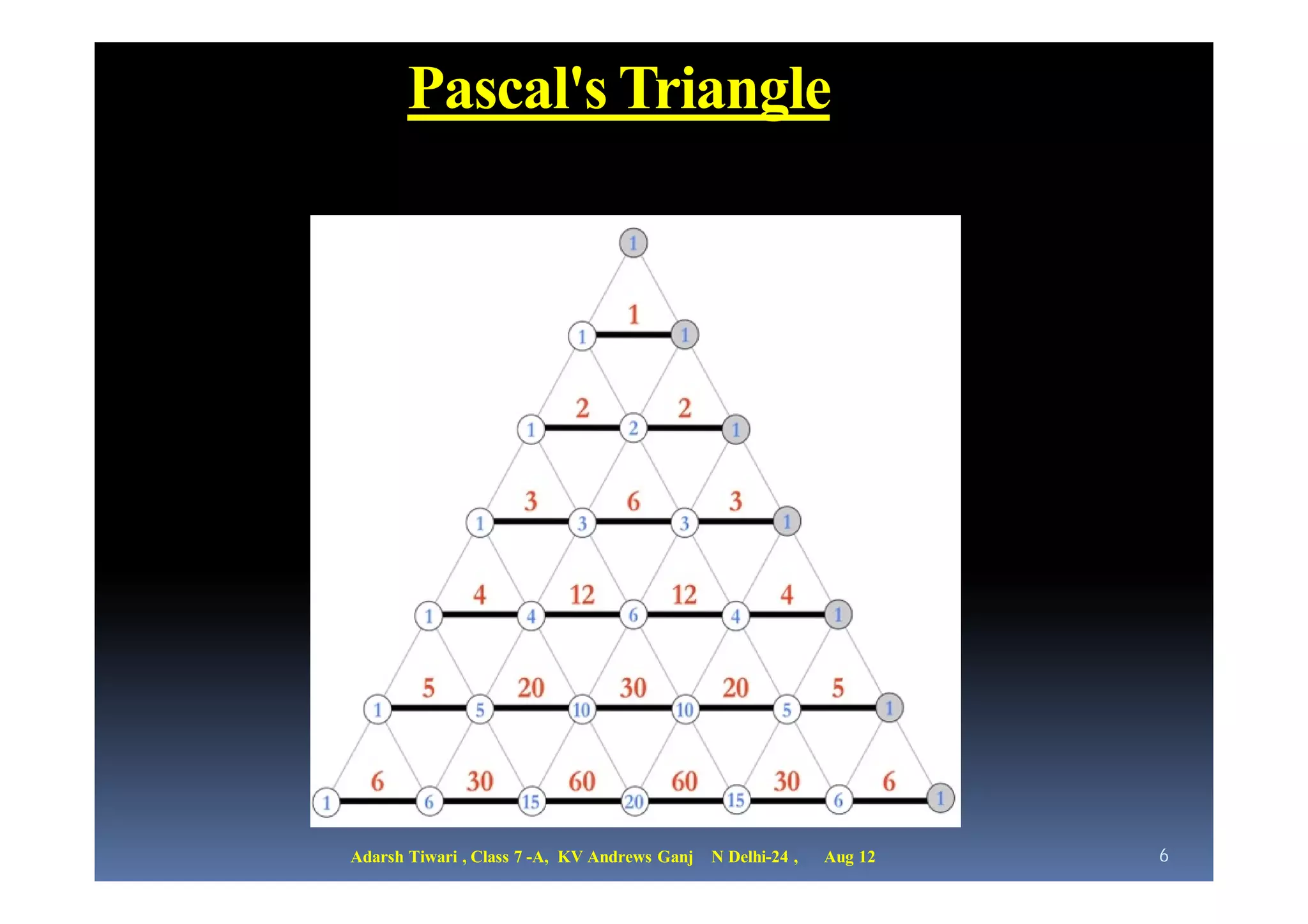 Pascal's Triangle




Adarsh Tiwari , Class 7 -A, KV Andrews Ganj   N Delhi-24 ,   Aug 12   6
 