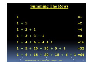 Summing The Rows

1                                                                             =1
1 + 1                                                                         =2
1 + 2 + 1                                                                     =4
1 + 3 + 3 + 1                                                                 =8
1 + 4 + 6 + 4 + 1                                                             =16
1 + 5 + 10 + 10 + 5 + 1                                                       =32
1 + 6 + 15 + 20 + 15 + 6 + 1 =64
                                       
    Adarsh Tiwari , Class 7 -A, KV Andrews Ganj   N Delhi-24 ,   Aug 12           14
 