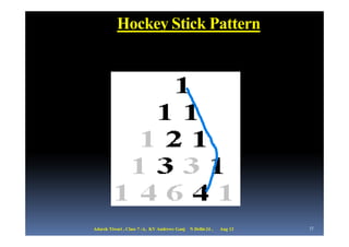 Hockey Stick Pattern




Adarsh Tiwari , Class 7 -A, KV Andrews Ganj   N Delhi-24 ,   Aug 12   17
 