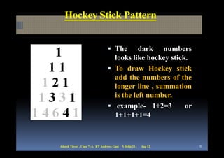 Hockey Stick Pattern


                                   The      dark numbers
                                    looks like hockey stick.
                                   To draw Hockey stick
                                    add the numbers of the
                                    longer line , summation
                                    is the left number.
                                   example- 1+2=3         or
                                    1+1+1+1=4



Adarsh Tiwari , Class 7 -A, KV Andrews Ganj   N Delhi-24 ,   Aug 12   18
 