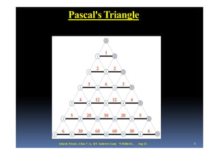Pascal's Triangle




Adarsh Tiwari , Class 7 -A, KV Andrews Ganj   N Delhi-24 ,   Aug 12   6
 