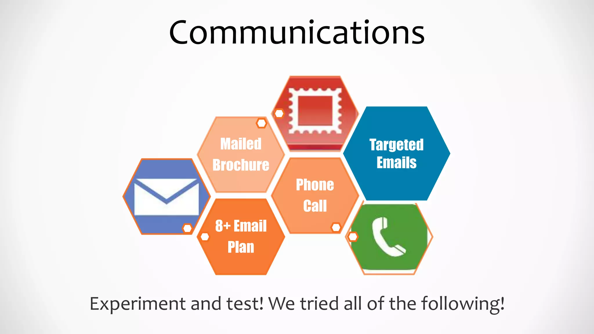 8+ Email
Plan
Phone
Call
Mailed
Brochure
Communications
Experiment and test! We tried all of the following!
Targeted
Emails
 