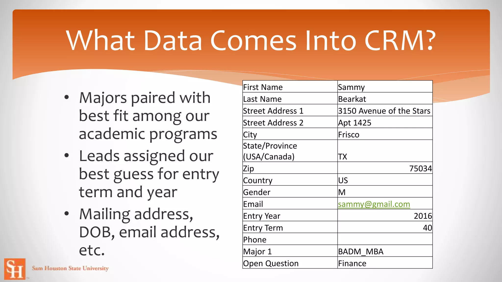 What Data Comes Into CRM?
• Majors paired with
best fit among our
academic programs
• Leads assigned our
best guess for entry
term and year
• Mailing address,
DOB, email address,
etc.
First Name Sammy
Last Name Bearkat
Street Address 1 3150 Avenue of the Stars
Street Address 2 Apt 1425
City Frisco
State/Province
(USA/Canada) TX
Zip 75034
Country US
Gender M
Email sammy@gmail.com
Entry Year 2016
Entry Term 40
Phone
Major 1 BADM_MBA
Open Question Finance
 