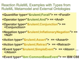 Reaction RuleML Examples with Types from RuleML Metamodel and External Ontologies 
<Quantifier type=“&ruleml;Forall"> == <...