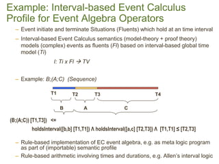 Example: Interval-basedEvent CalculusProfile forEvent Algebra Operators 
–Event initiate and terminate Situations (Fluents...