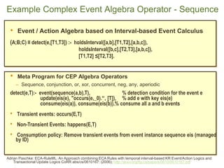Example Complex Event Algebra Operator -Sequence 
•Event / Action Algebra based on Interval-based Event Calculus 
(A;B;C) ...
