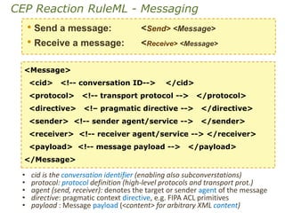 Reaction RuleML 1.0