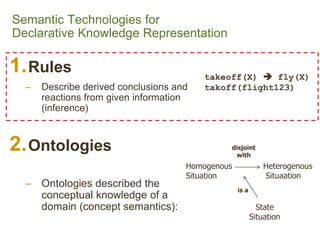 SemanticTechnologies forDeclarativeKnowledgeRepresentation 
1.Rules 
–Describe derived conclusions and reactions from give...