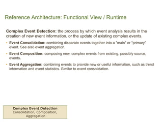 Reference Architecture: Functional View / Runtime 
Complex Event DetectionConsolidation, Composition, Aggregation 
Complex...