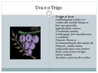 Uva e o Trigo
         Trigo e Uva
         Simbolizam o pão e o
         vinho da Santa Missa e,
         por seu grande
         significado com a
         Trindade Santa,
         traduzem, por excelência,
         o símbolo
         Pascal. Para a
         ornamentação da mesa de
         Páscoa, nada mais
         indicado que um centro
         feito com uvas e trigo,
         entre cestas
         de pães e jarras de vinho.
 