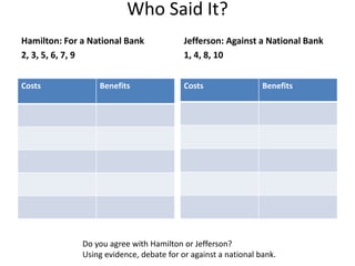 Who Said It?
Costs Benefits
Jefferson: Against a National Bank
1, 4, 8, 10
Costs Benefits
Hamilton: For a National Bank
2, 3, 5, 6, 7, 9
Do you agree with Hamilton or Jefferson?
Using evidence, debate for or against a national bank.
 