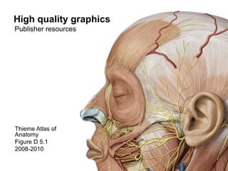 High quality graphics
Publisher resources




Thieme Atlas of
Anatomy
Figure D 5.1
2008-2010
 