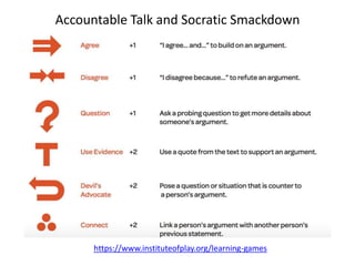 Accountable Talk and Socratic Smackdown
https://www.instituteofplay.org/learning-games
 