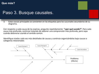 Que más?
Paso 3. Busque causales.
3. Estas causas principales se convierten en las etiquetas para los sucursales secundarios de su
diagrama.
Con respecto a cada causa de las espinas, pregunte repetidamente: “¿por qué sucede?”. Para cada
causa más profunda, continúe tratando de obtener una comprensión más profunda, pero sepa
cuándo detenerse usando el sentido común.
Identifique niveles cada vez más detallados de causas y continúe organizándolas bajo causas o
categorías relacionadas
 