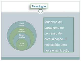 Tecnologias




         Mudança de
         paradigma no
         processo de
         comunicação. É
         necessário uma
         nova organização
 