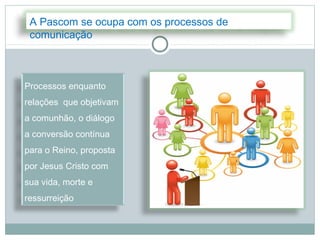 A Pascom se ocupa com os processos de
 comunicação



Processos enquanto
relações que objetivam
a comunhão, o diálogo
a conversão contínua
para o Reino, proposta
por Jesus Cristo com
sua vida, morte e
ressurreição
 