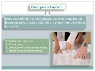 Plano para a Pascom


Uma vez definidas as estratégias, setores e equipe, se
faz necessária a construção de um plano, que deve levar
em conta:



1. Análise da realidade;
2. Obstáculos;
3. Levantamento das necessidades;
4. Identificação das prioridades
 