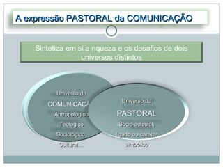 A expressão PASTORAL da COMUNICAÇÃO


   Sintetiza em si a riqueza e os desafios de dois
                 universos distintos



         Universo da
                             Universo da
      COMUNICAÇÃO
        Antropológico       PASTORAL
          Teologico         Sócio-eclesial,
         Sociológico,      ligado ao caráter
          Cultural...         simbólico
 