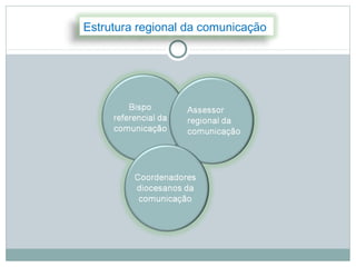 Estrutura regional da comunicação
 