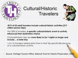 Cultural/Historic  Travelers 81% of US adult travelers include cultural/historic activities (217 million person-trips) For 30% of travelers,  a specific cultural/historic event or activity influenced their destination choice   Cultural/historic trips are  more likely to be 7 nights or longer and include… a hotel stay 4 in 10 travelers added extra time to their trip specifically because of a cultural/historic activity Source: Heritage Tourism Office, National Trust for Historic Preservation, 09/04 