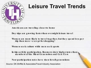 Leisure Travel Trends Americans are traveling closer to home Day trips are growing faster than overnight leisure travel Women are more likely to travel together, but they spend less per trip than men – except for shopping! Women seek culture while men seek sports In trip activity participation, Boomers show higher rates than members of the Silent Generation and Gen X’ers Non-participation rates have risen for all generations Source: DK Shifflet & Associates/Travel Industry Association 