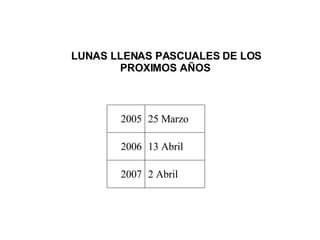 LUNAS LLENAS PASCUALES DE LOS PROXIMOS AÑOS   2 Abril 2007 13 Abril 2006 25 Marzo 2005 