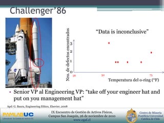 PRIMERAS JORNADAS DE GESTION DE ACTIVOS & EFICIENCIA
ENERGETICA
GEDAEFE 2008Laboratorio de Gestión de Activos UC
Centro de Minería
Pontificia Universidad
Católica de Chile
IX Encuentro de Gestión de Activos Físicos,
Campus San Joaquín, 26 de noviembre de 2010
www.egaf.cl
Challenger’86
• Senior VP al Engineering VP: “take off your engineer hat and
put on you management hat”
Apd: G. Baura, Engineering Ethics, Elsevier, 2008
“Data is inconclusive”
Temperatura del o-ring (°F)
36 50 75
0
1
2
3
Nro.dedefectosencontrados
 
